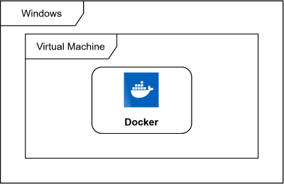 Docker介绍及安装