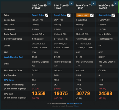 搞机指南-选购篇