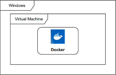 Docker介绍及安装